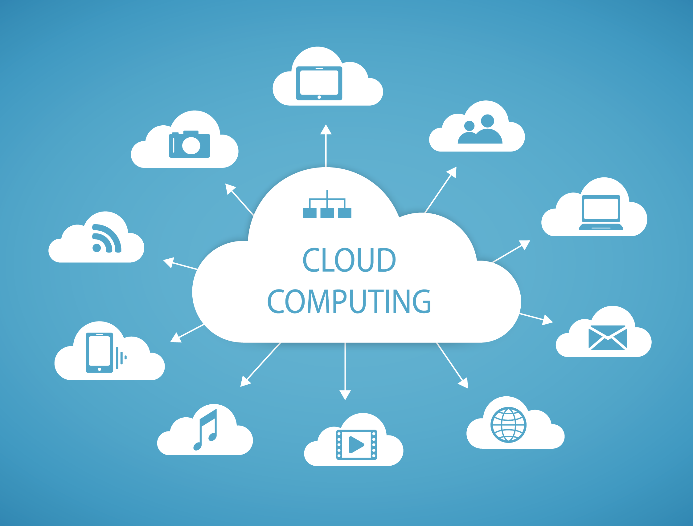 Cloud Computing - 守網者