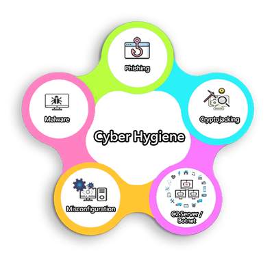 Cyber hygiene - 守網者