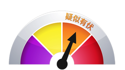 Scameter_animation_Possible-Risk_chi2-copy.png Scameter_animation_Possible-Risk_chi2-copy.png