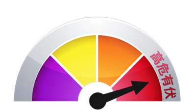 Scameter_animation_highrisk_chi2-copy.png Scameter_animation_highrisk_chi2-copy.png